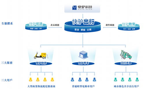 武英杰攜手老板創業，快驢科技IPO之路 凈利潤率不足1%的技術服務挑戰