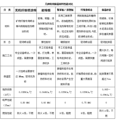 無機(jī)纖維噴涂市場參考價(jià)格與成本解析